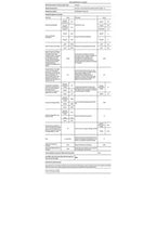 Máquina de lavar e secar roupa Electrolux EW7W4954DS