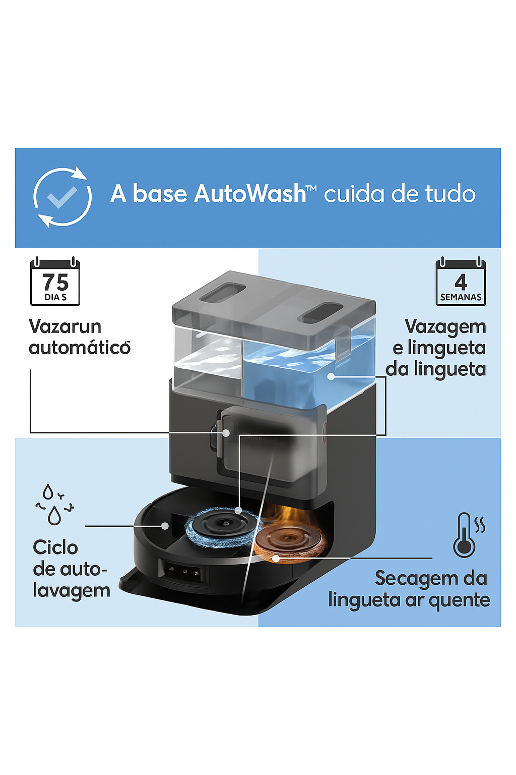 Aspirador robot iRobot Roomba Plus 505 - Preto