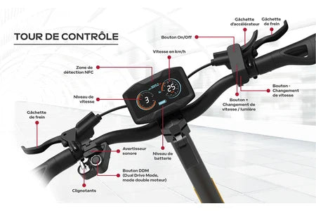 Trotinete elétrica Urbanglide 1000GT 2x2 - 23,2Ah/52V
