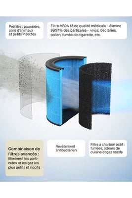 Purificador de ar Mill Silent Pro Apsilent